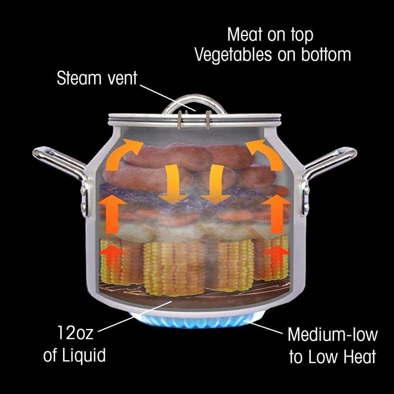 CanCooker Junior: Steam Cooker & Food Steamer | Complete with Steamer, Lid, Travel Bag, and Recipe Book - Image 4